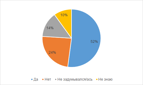 Исследование «Специалиста»: сотни людей от 25 до 64 объединяет желание учиться