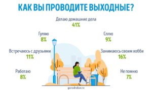 Отдыхать нельзя работать ‒ как россияне проводят выходные