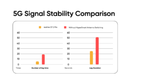 Подробности о флагмане realme GT 2 Pro