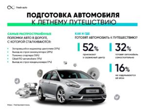 Каждый третий россиянин выбирает путешествие на автомобиле этим летом